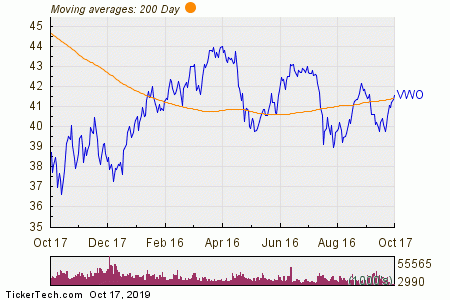 Vwo Chart