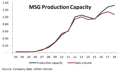 Fufeng Group: A Leader In An Oligopolistic Market | Nasdaq