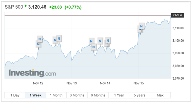 Nasdaq Lifetime Chart