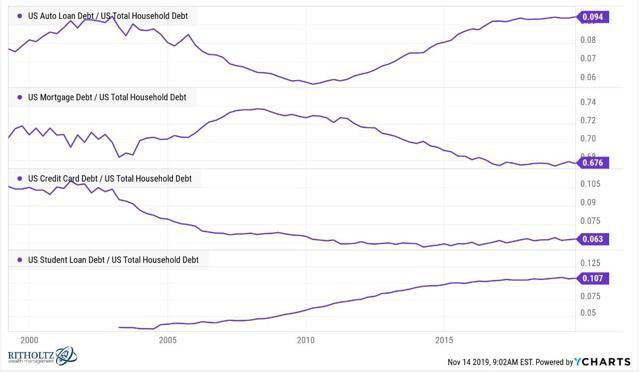 Margin Debt Acceleration Chart