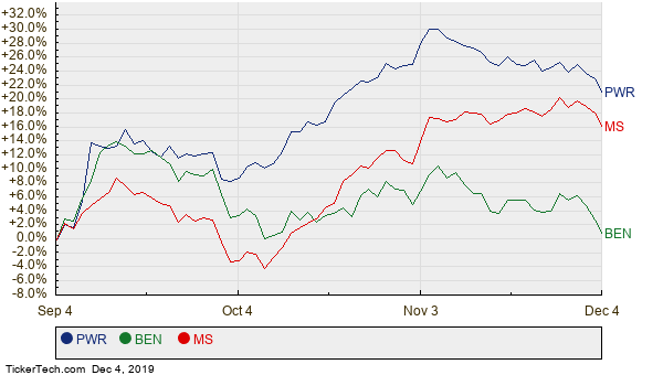 Techniques Of A Professional Commodity Chart Analyst