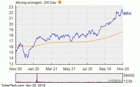 Insider Buy Sell Ratio Chart