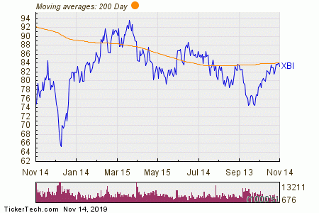 Xbi Chart