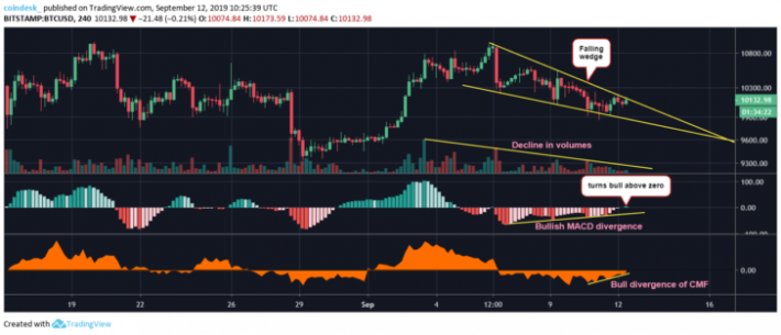 Cmf My Chart