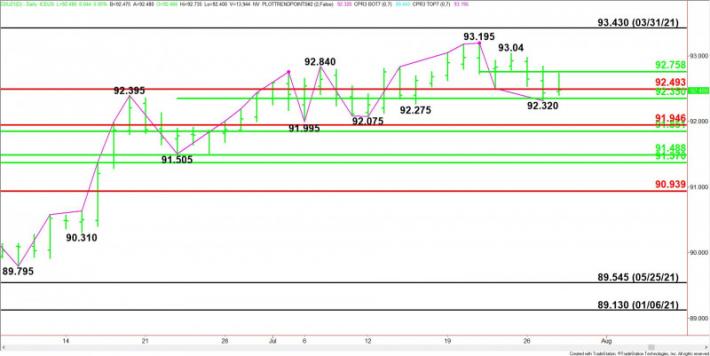 Swiss Franc Index Chart