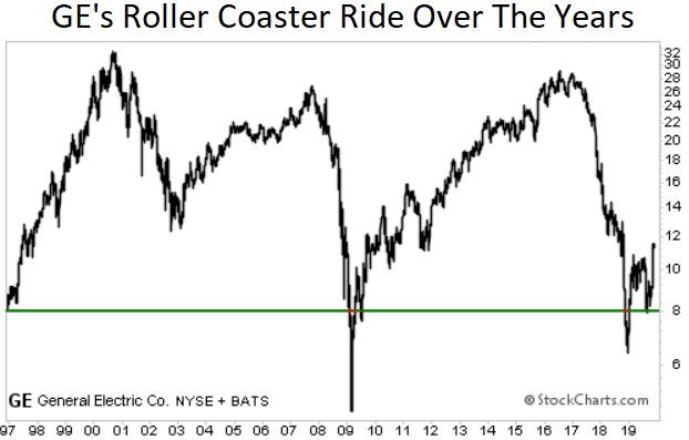 Aren Stock Chart