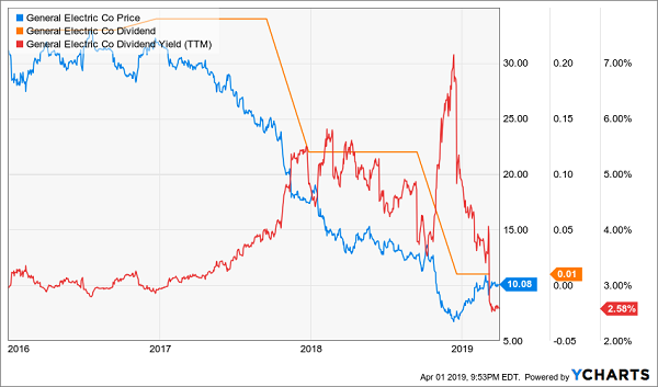 Cow Etf Chart