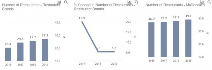 Burger King Stock Chart 2018