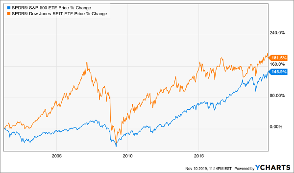 Spy Stock Price Chart