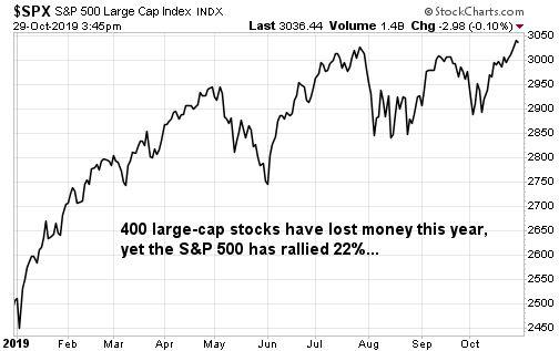 Nasdaq Chart Ytd