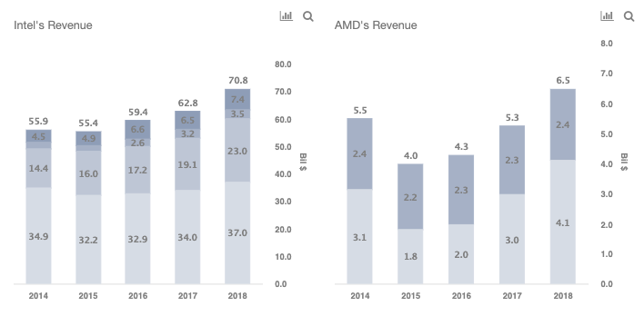 Amd Intel Equivalent Chart 2015