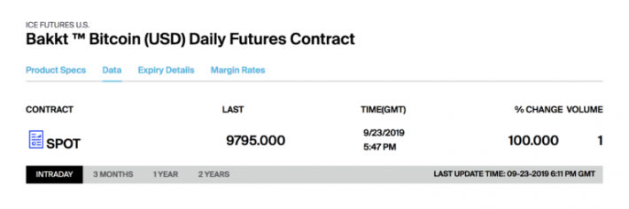 Nasdaq Futures Live Chart