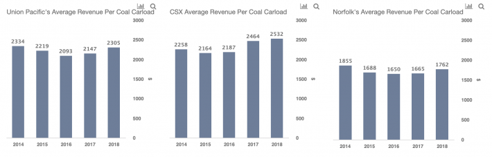 National Fuel Surcharge Chart 2019