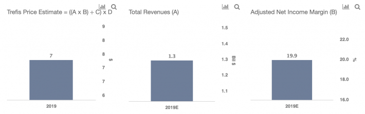 Zynga Stock Price Chart