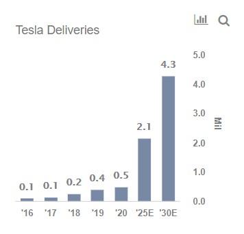 valuation trillion nasdaq margins profits