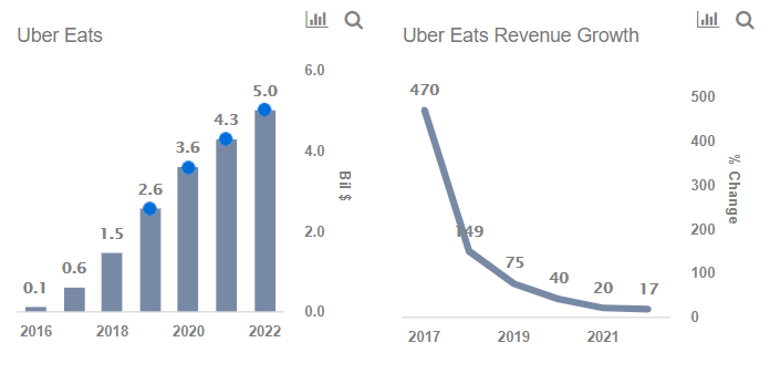 A Look At Uberu0027s Potential Path Toward Positive Cash Flows  Nasdaq