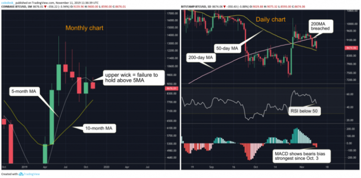 Bitcoin Price Chart Live India