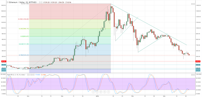 Chart Cryptocurrency