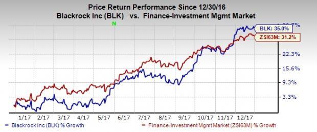 Stock Market Chart Last 30 Days