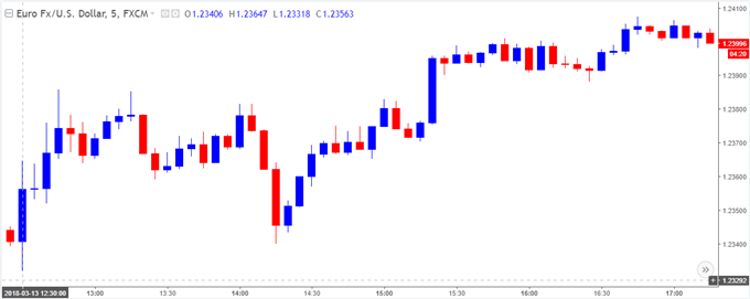 Us Cpi Chart