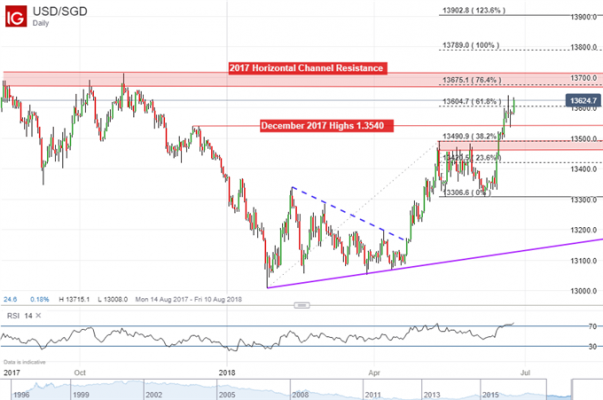 1 Usd To Idr Chart