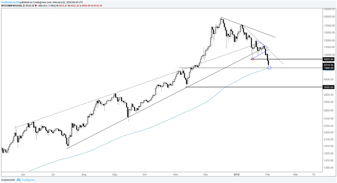 Charts For Cryptocurrency