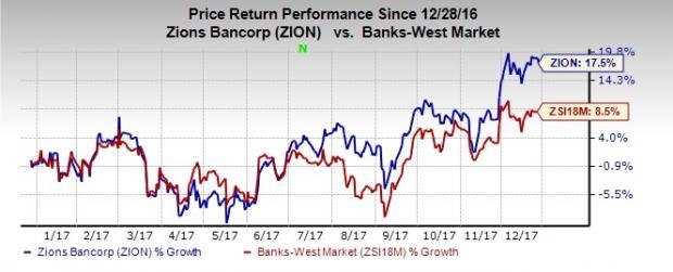 Stock Market Chart Last 30 Days