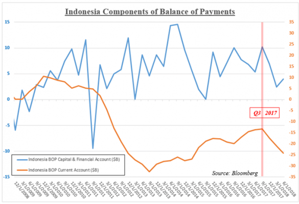 Usd To Idr Chart Bloomberg