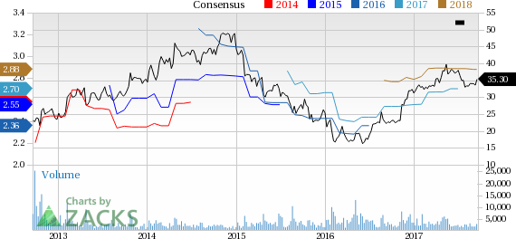 Devry Cost Chart