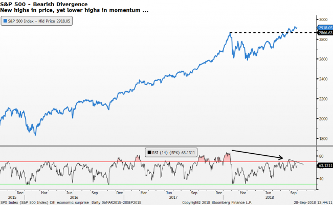 Nasdaq Vs S P 500 Chart