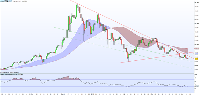 Cryptocurrency Ripple Price Chart