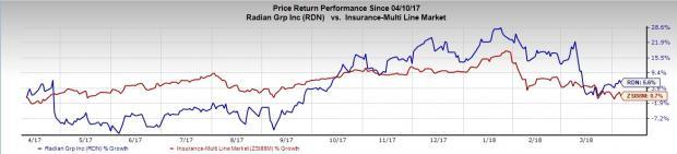 Radian Mortgage Insurance Rate Chart