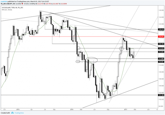 Eur Usd Long Term Chart