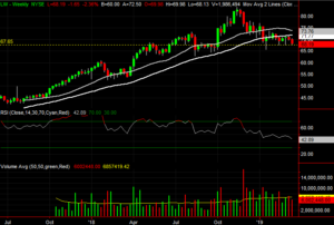 Stockcharts Public Chart List