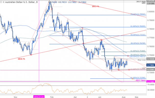 Usd Vs Nzd Live Chart