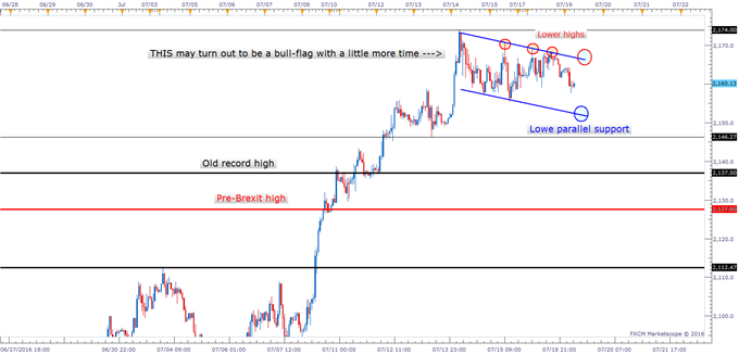 Patient Turning Chart