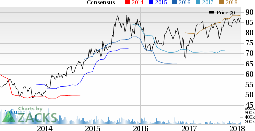 Lilly Stock Price Chart