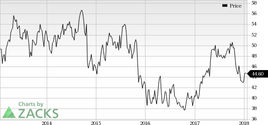 Bioverativ Stock Chart