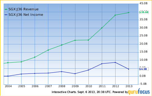 Jardine Matheson Stock Chart