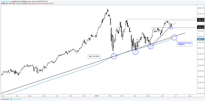 Big Charts Dow Jones