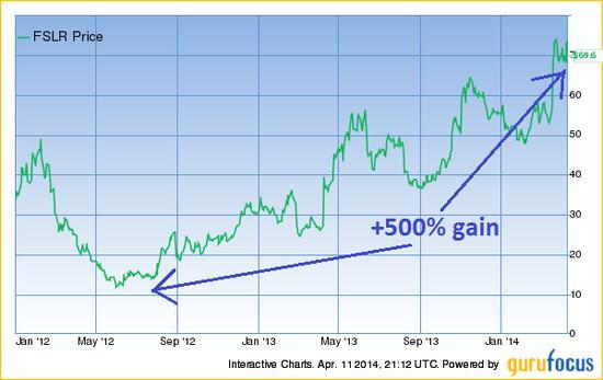 Primark Share Price Chart