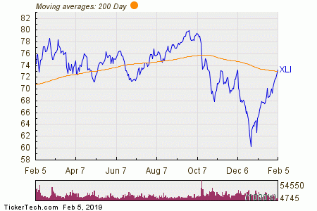 Xli Chart