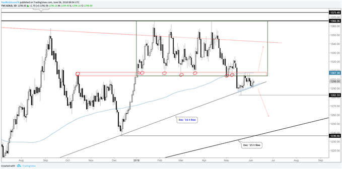 Long Term Silver Chart