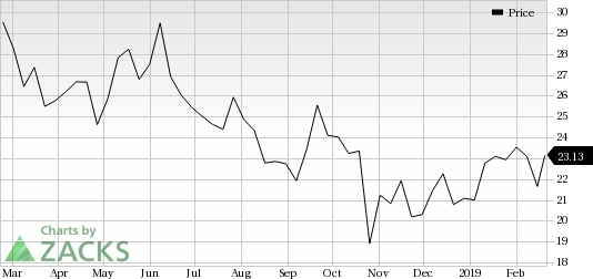 Teck Resources Stock Chart