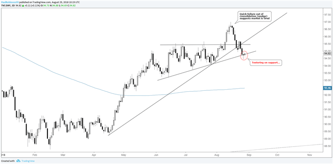 Us Dollar Index Live Chart Gold Price