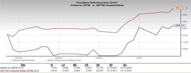 Ssi And Ssp Benefit Levels Chart 2018