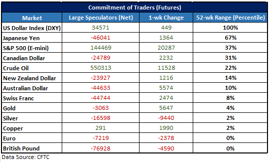 Cftc Cot Chart