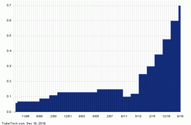 Royal Caribbean Credit Card Points Chart