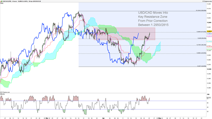 Us Vs Cad Chart