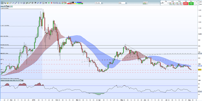 Ethereum Rsi Chart